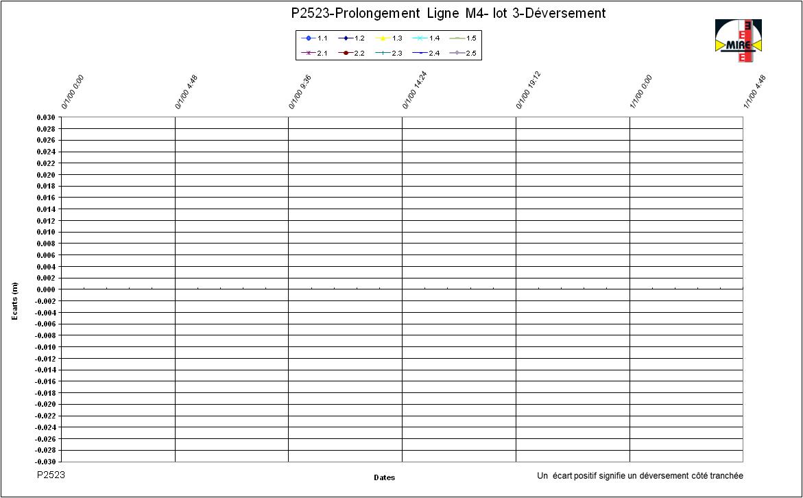 Deversement_VE